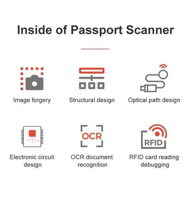 Ondersteuning voor automatische detectie en scanning ICAO Doc 9303 Software Development Kit SDK in zwarte kleur