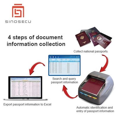 Paspoortgrootte Scanner Sinosecu USB2.0 MRZ Biometrische lezer voor universiteit
