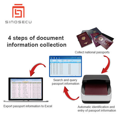Sinosecu Travel ID Card Software De ultieme oplossing voor het invoeren van ID-gegevens