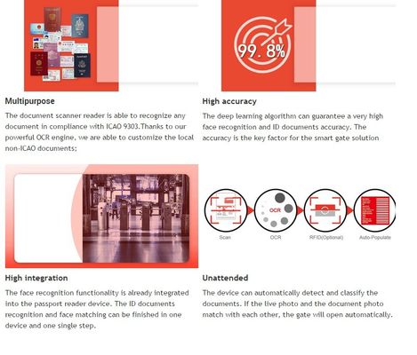SINOSECU Identity Passport Verification Reader voor veilige controle van paspoorten en identiteitskaarten
