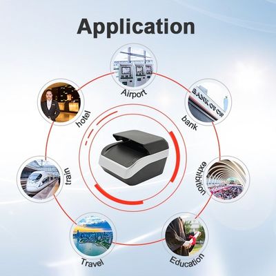 Software Development Kit SDK National ID Card Scanner met UV Scanner en OCR SDK